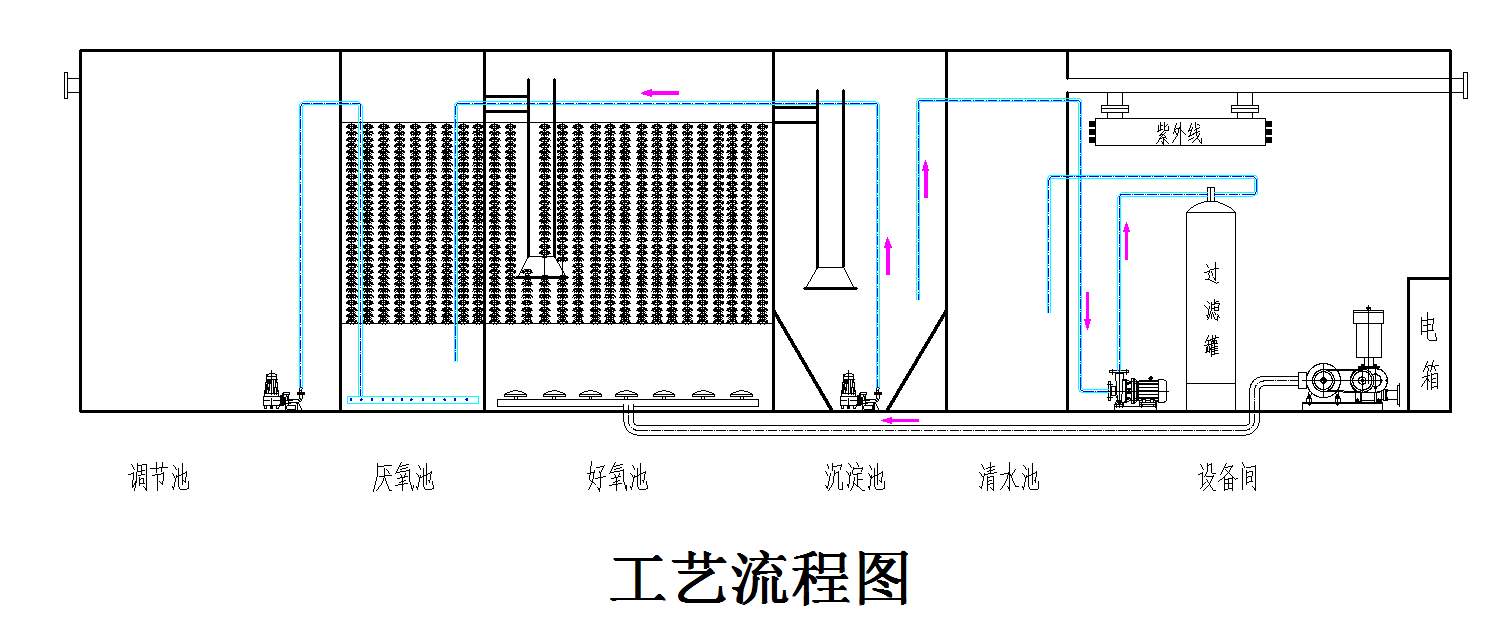 一體化污水處理設(shè)備